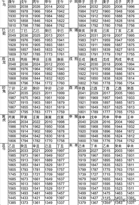 2008年屬什麼|十二生肖年份對照表 (西元、民國)